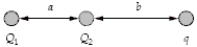 If a = 3.0 mm, b = 4.0 mm, Q<sub>1</sub> = −60 nC, Q<sub>2</sub> = 80 nC, and q = 30 nC in the figure, what is the magnitude of the electric force on q?