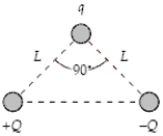 <strong>If Q = 25 μC, q = 10 μC, and L = 40 cm in the figure, what is the magnitude of the electrostatic force on q?  </strong> A) 28 N B) 22 N C) 20 N D) 14 N E) 10 N <div style=padding-top: 35px> 
