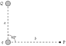 <strong>If a = 60 cm, b = 80 cm, Q = −6.0 nC, and q = 4.0 nC, what is the magnitude of the electric field at point P?  </strong> A) 35 N/C B) 42 N/C C) 52 N/C D) 64 N/C E) 104 N/C <div style=padding-top: 35px> 