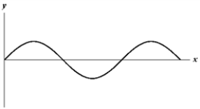 <strong>Exhibit 16-2 The figure below shows a sine wave on a string at one instant of time. Use this exhibit to answer the following question(s). Refer to Exhibit 16-2. Which of the graphs below shows a wave where the wavelength is twice as large?</strong> A) B) C) D) E)