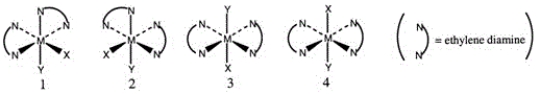 <strong>Consider the following octahedral complex structures, each involving ethylene diamine and two different, unidentate ligands X and Y. Which one, if any, of the following is a pair of optical isomers?</strong> A)1 and 2 B)1 and 3 C)1 and 4 D)3 and 4 E)None of these choices are correct.