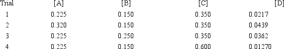 <strong>For the reaction 2A + B + 2C → D + E The following initial rate data were collected at constant temperature. Determine the correct rate law for this reaction. All units are arbitrary.  </strong> A)Rate = k[A][B][C] B)Rate = k[A] <sup>2</sup>[B][C] C)Rate = k[A] <sup>2</sup>[B][C] <sup>−</sup><sup>1</sup> D)Rate = k[A][B] <sup>2</sup>[C] <sup> </sup><sup>−</sup><sup>1</sup> E)None of these choices are correct. <div style=padding-top: 35px> 