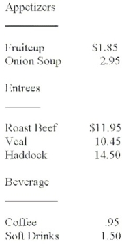 Mel Doane is taking his office staff out to lunch. He has left on his credit card a spending limit of $99.50. If the total meal includes two fruit cups, two onion soups, two veal, two roast beef, three coffees, and one soft drink, will Mel be able to use the card? (Disregard tip plus tax.)If so, how much more charging will Mel be allowed before hitting his credit limit?