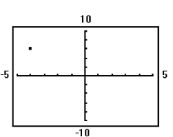 Determine the coordinates of the points shown. Tell in which quadrant the point lies. Assume the coordinates are integers. -