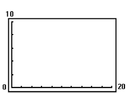 Determine the viewing window used. - 
