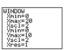 <strong>Determine the viewing window used. </strong> A) B) C) D)