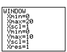 <strong>Determine the viewing window used. </strong> A) B) C) D)