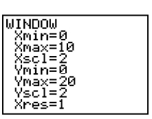 <strong>Determine the viewing window used. </strong> A) B) C) D)