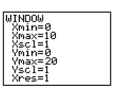 <strong>Determine the viewing window used. </strong> A) B) C) D)