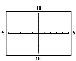 Determine the viewing window used. - 