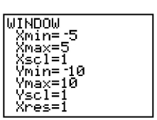<strong>Determine the viewing window used. </strong> A) B) C) D)