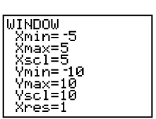 <strong>Determine the viewing window used. </strong> A) B) C) D)