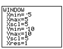<strong>Determine the viewing window used. </strong> A) B) C) D)