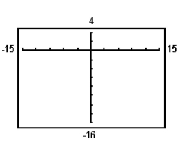 <strong>Determine the viewing window used. </strong> A) B) C) D)