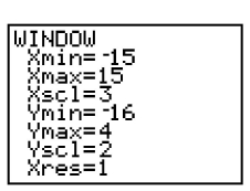 <strong>Determine the viewing window used. </strong> A) B) C) D)
