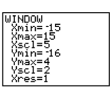 <strong>Determine the viewing window used. </strong> A) B) C) D)