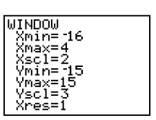 <strong>Determine the viewing window used. </strong> A) B) C) D)
