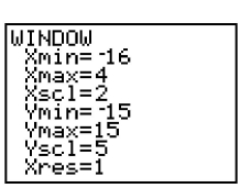 <strong>Determine the viewing window used. </strong> A) B) C) D)