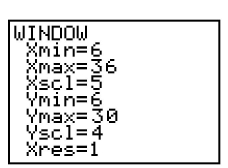 <strong>Determine the viewing window used. </strong> A) B) C) D)