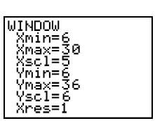 <strong>Determine the viewing window used. </strong> A) B) C) D)