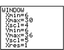 <strong>Determine the viewing window used. </strong> A) B) C) D)