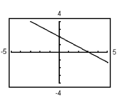 <strong>Graph the equation using the indicated viewing window. 2x + 3y = 6;X min = -10X max = 10X scl = 2Y min = -8Y max = 8Y scl = 2</strong> A) B) C) D)