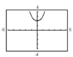 <strong>Graph the equation using the indicated viewing window. </strong> A) B) C) D)