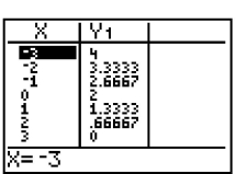 <strong>For the equation, create a table, and list points on the graph. 2x + 3y = 6</strong> A) B) (-3, 4), (-2, 3.33), (-1, 2.67), (0, 2), (-3, 8), (-2, 7.33), (-1, 6.67), (0, 6), (1, 5.33), (1, 1.33), (2, 0.67), (3, 0)(2, 4.67), (3, 4) C) D) (-3, 0), (-2, 0.67), (-1, 1.33), (0, 2), (-3, 8), (-2, 6), (-1, 4), (0, 2), (1, 0), (1, 2.67), (2, 3.33), (3, 4)(2, -2), (3, -4)
