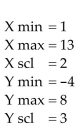 Determine whether the given viewing rectangle will result in a square screen. -