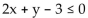 <strong>Use a graphing utility to graph the inequality. </strong> A) B) C) D)