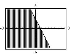 <strong>Use a graphing utility to graph the inequality. </strong> A) B) C) D)