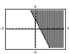 <strong>Use a graphing utility to graph the inequality. </strong> A) B) C) D)