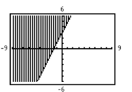 <strong>Use a graphing utility to graph the inequality. </strong> A) B) C) D)