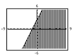 <strong>Use a graphing utility to graph the inequality. </strong> A) B) C) D)