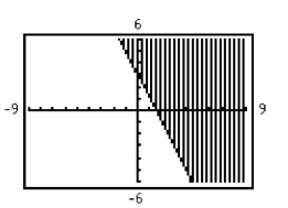 <strong>Use a graphing utility to graph the inequality. </strong> A) B) C) D)