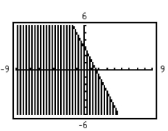<strong>Use a graphing utility to graph the inequality. </strong> A) B) C) D)