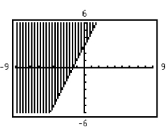 <strong>Use a graphing utility to graph the inequality. </strong> A) B) C) D)