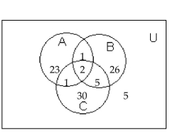 <strong>Use the information given in the figure. How many are in B or C?</strong> A)65 B)63 C)61 D)7