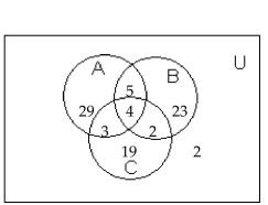 <strong>Use the information given in the figure. How many are in B and C?</strong> A)6 B)4 C)44 D)56