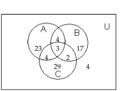 <strong>Use the information given in the figure. How many are in B but not in A?</strong> A)19 B)26 C)22 D)17