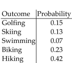 <strong>Determine whether the following is a probability model. </strong> A)Yes B)No