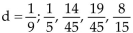 <strong>An arithmetic sequence is given. Find the common difference and write out the first four terms. </strong> A) B) C) D)