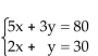 <strong>Solve the system of equations by substitution. </strong> A)x = 10, y = 10; (10, 10) B)x = 0, y = 10; (0, 10) C)x = 10, y = 0; (10, 0) D)x = 0, y = 0; (0, 10)