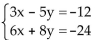 <strong>Solve the system of equations by elimination. </strong> A)x = -4, y = 0; (-4, 0) B)x = 4, y = 0; (4, 0) C)x = 0, y = -4; (0, -4) D)x = 0, y = 4; (0, 4)