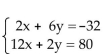<strong>Solve the system of equations by elimination. </strong> A)x = 8, y = -8; (8, -8) B)x = -8, y = 8; (-8, 8) C)x = 12, y = -12; (12, -12) D)x = -2, y = 8; (-2, 8)