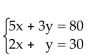 <strong>Solve the system of equations by elimination. </strong> A)x = 10, y = 10; (10, 10) B)x = 0, y = 10; (0, 10) C)x = 10, y = 0; (10, 0) D)x = 0, y = 0; (0, 0)