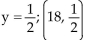 <strong>Solve the system of equations by elimination. </strong> A)x = 18, B)x = 16, C)x = -18, D)x = -16,