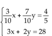 <strong>Solve the system of equations by elimination. </strong> A)x = 12, y = -4; (12, -4) B)x = -12, y = 3; (-12, 3) C)x = -12, y = 7; (-12, 7) D)x = -4, y = 12; (-4, 12)