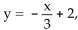 <strong>Solve the system of equations. If the system has no solution, say that it is inconsistent. </strong> A) where x is any real number or where x is any real number} B)x = 0, y = 0; (0, 0) C)x = 6, y = 0; (6, 0) D)inconsistent