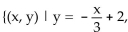 <strong>Solve the system of equations. If the system has no solution, say that it is inconsistent. </strong> A) where x is any real number or where x is any real number} B)x = 0, y = 0; (0, 0) C)x = 6, y = 0; (6, 0) D)inconsistent